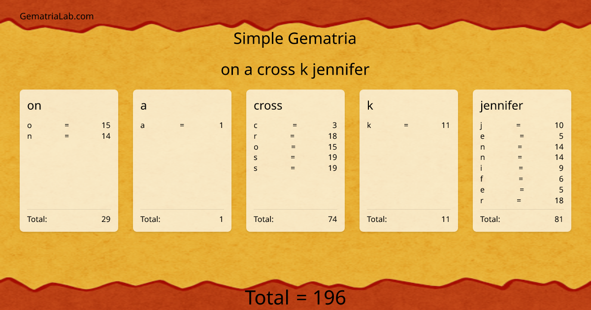 on a cross k jennifer in simple Gematria